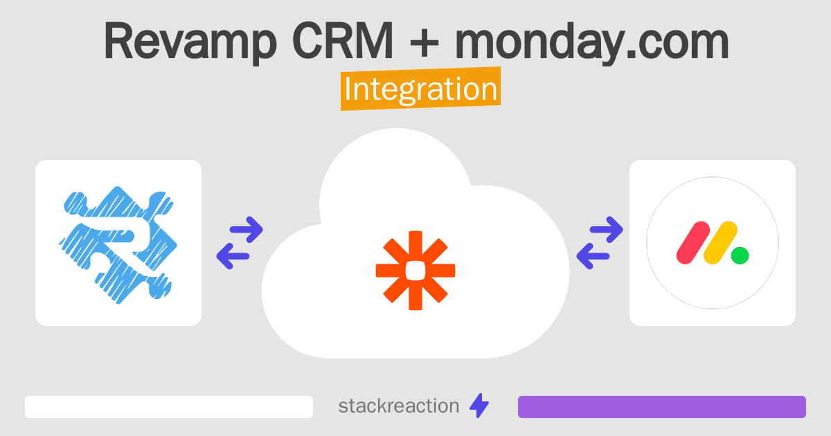 Revamp CRM and monday.com Integration