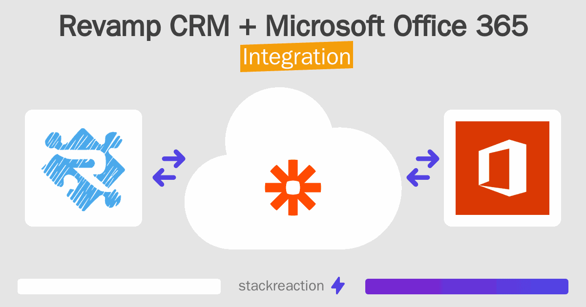 Revamp CRM and Microsoft Office 365 Integration