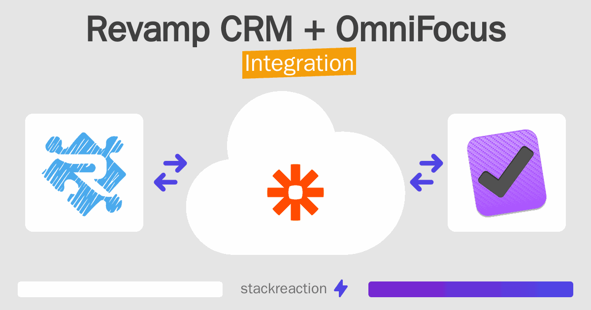 Revamp CRM and OmniFocus Integration