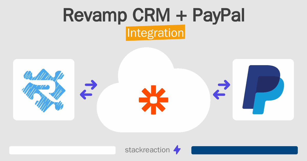 Revamp CRM and PayPal Integration