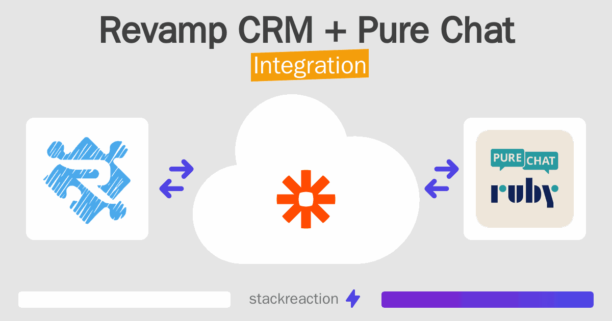 Revamp CRM and Pure Chat Integration