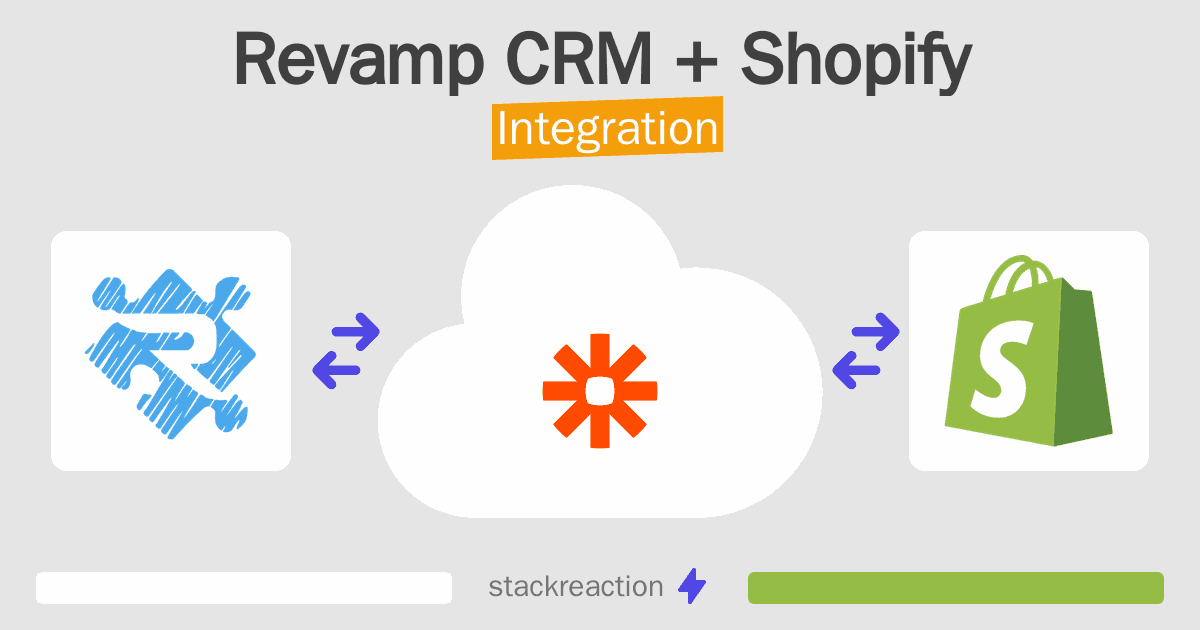 Revamp CRM and Shopify Integration