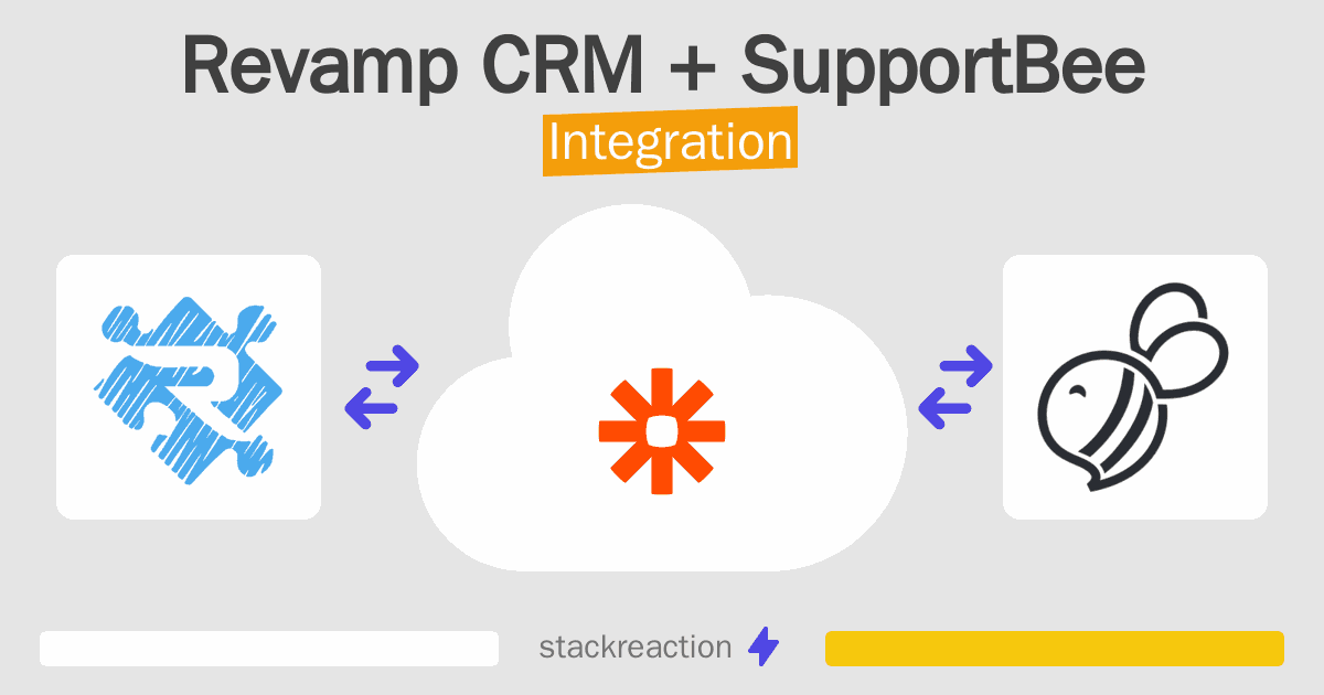 Revamp CRM and SupportBee Integration