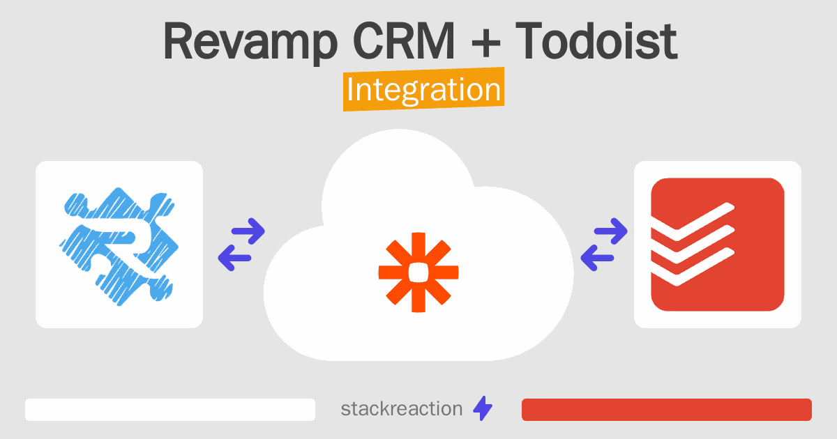 Revamp CRM and Todoist Integration
