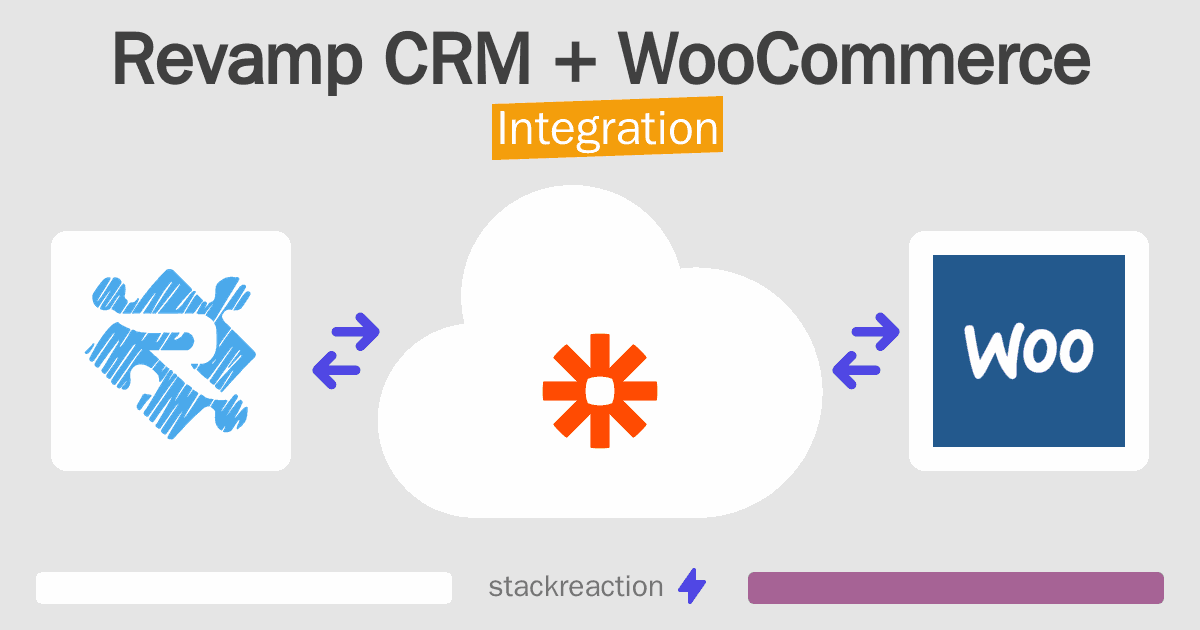 Revamp CRM and WooCommerce Integration