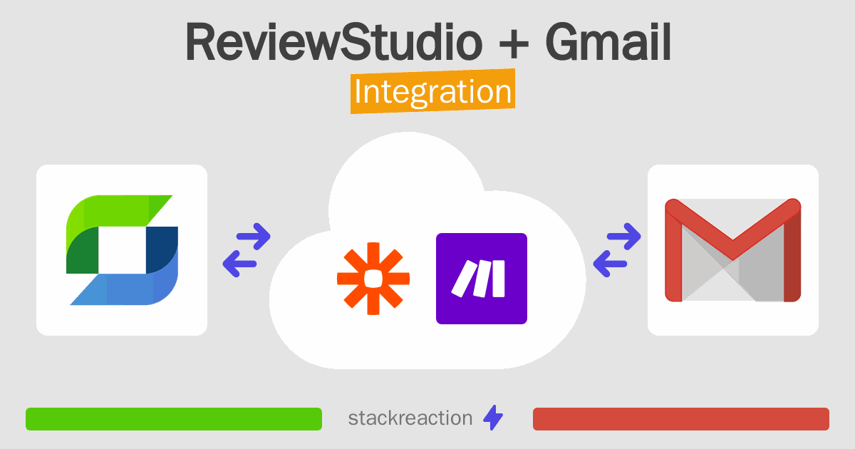 ReviewStudio and Gmail Integration