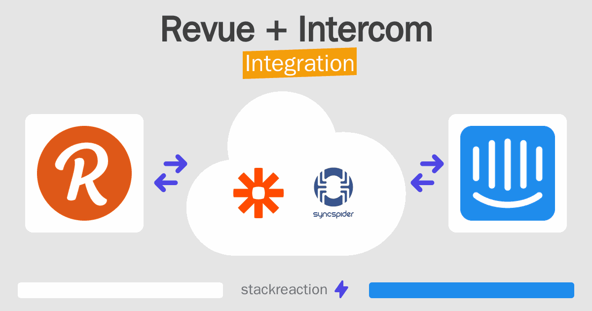 Revue and Intercom Integration