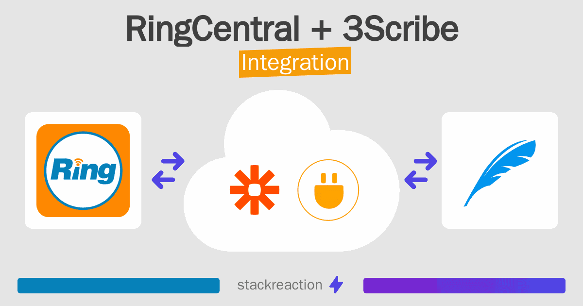 RingCentral and 3Scribe Integration
