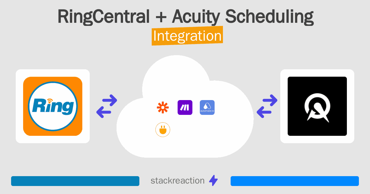 RingCentral and Acuity Scheduling Integration