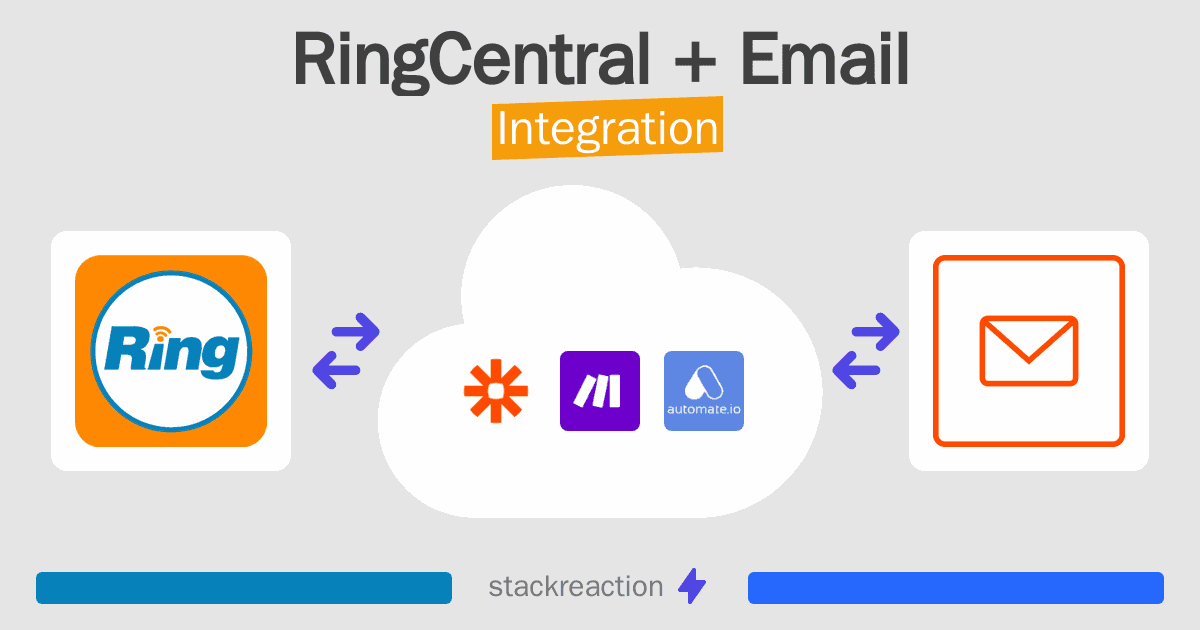 RingCentral and Email Integration