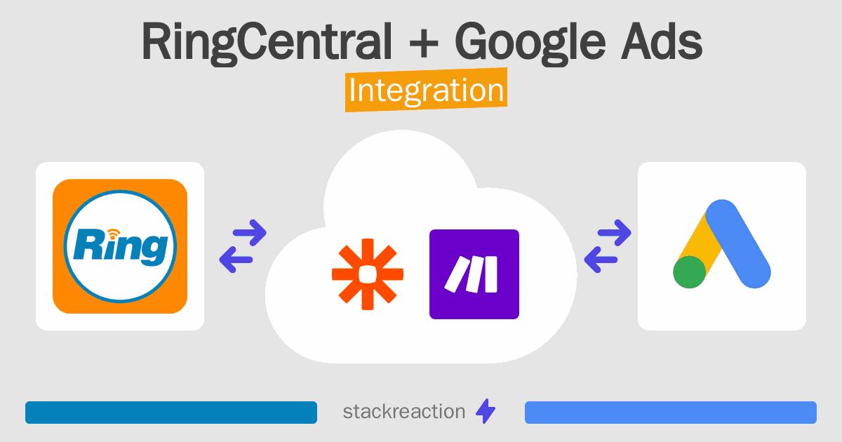 RingCentral and Google Ads Integration