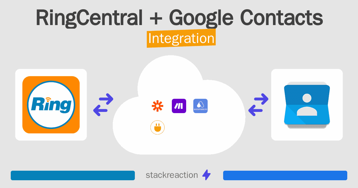 RingCentral and Google Contacts Integration