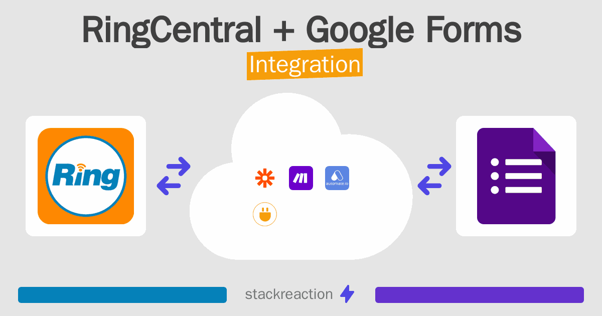 RingCentral and Google Forms Integration