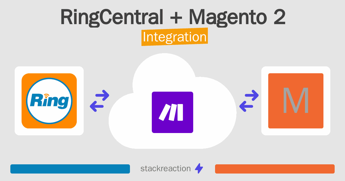 RingCentral and Magento 2 Integration