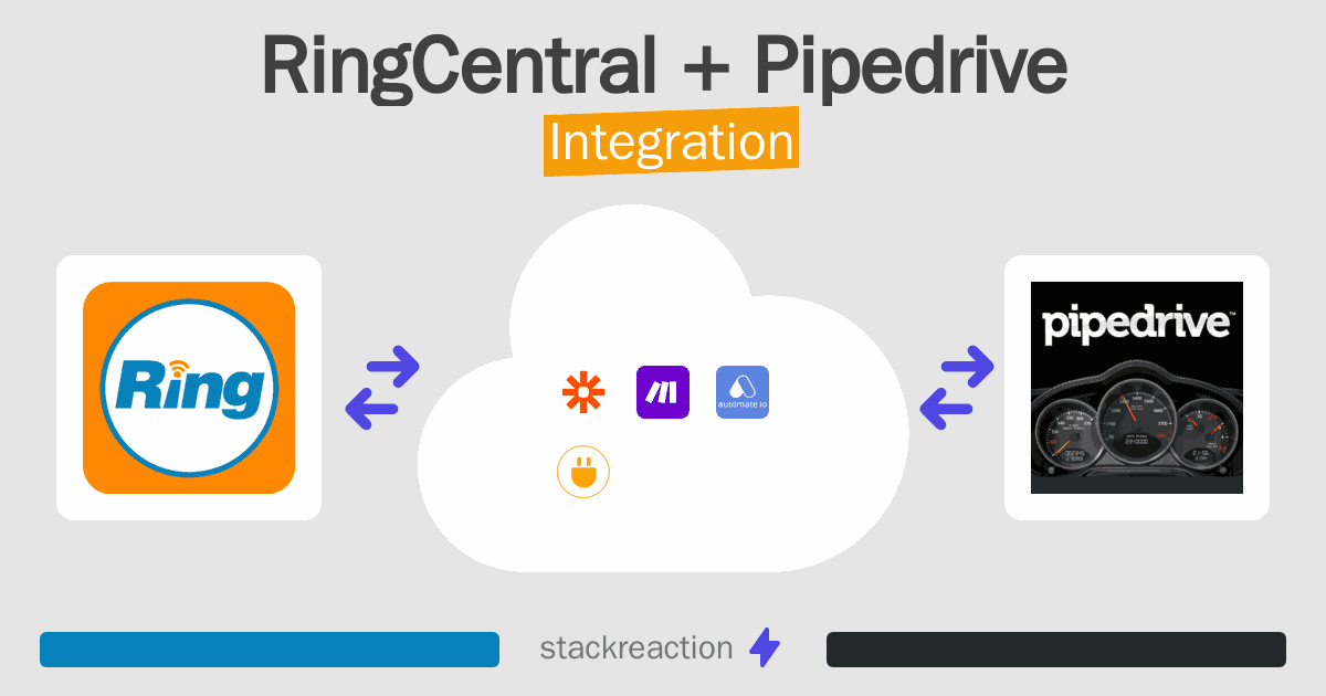 RingCentral and Pipedrive Integration