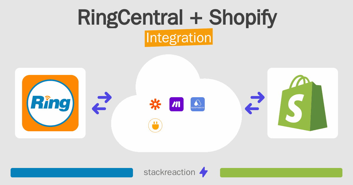 RingCentral and Shopify Integration