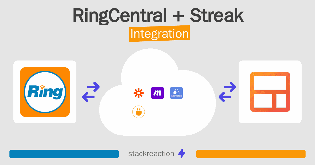 RingCentral and Streak Integration