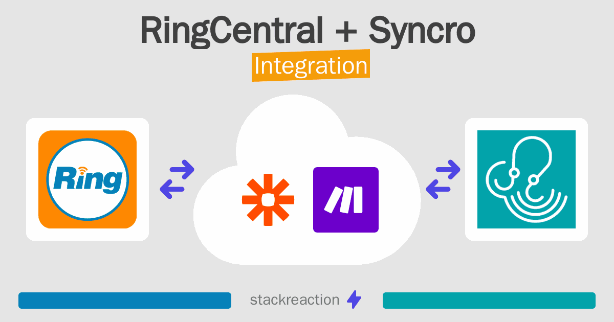 RingCentral and Syncro Integration