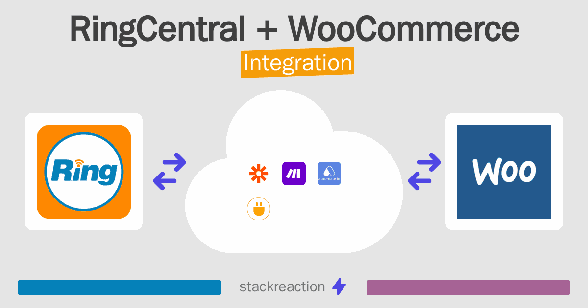 RingCentral and WooCommerce Integration