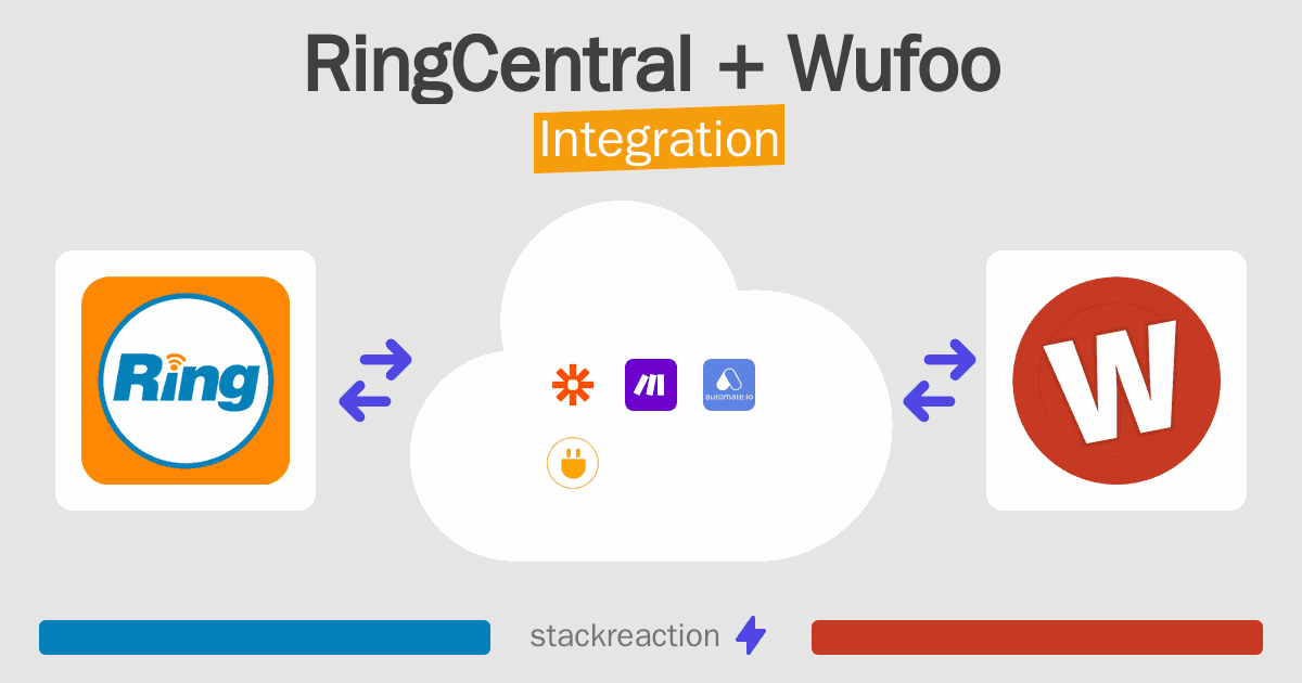 RingCentral and Wufoo Integration