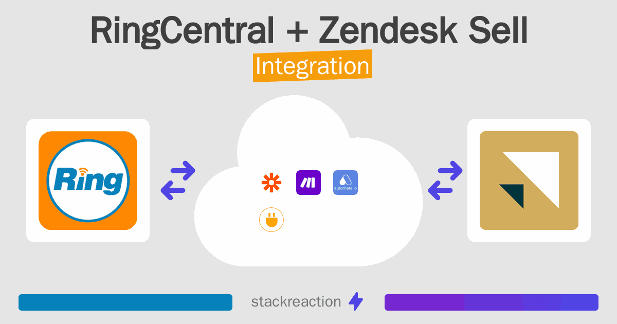 RingCentral and Zendesk Sell Integration