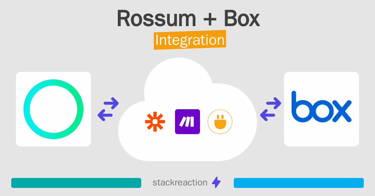 Rossum and Box Integration