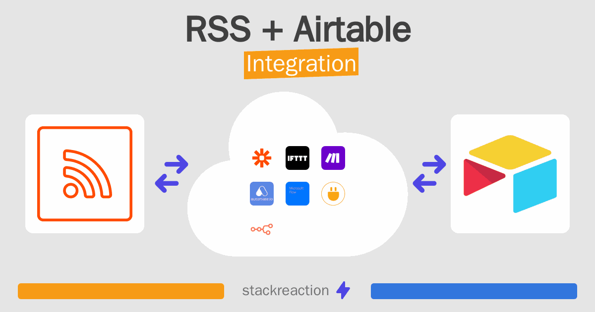 RSS and Airtable Integration