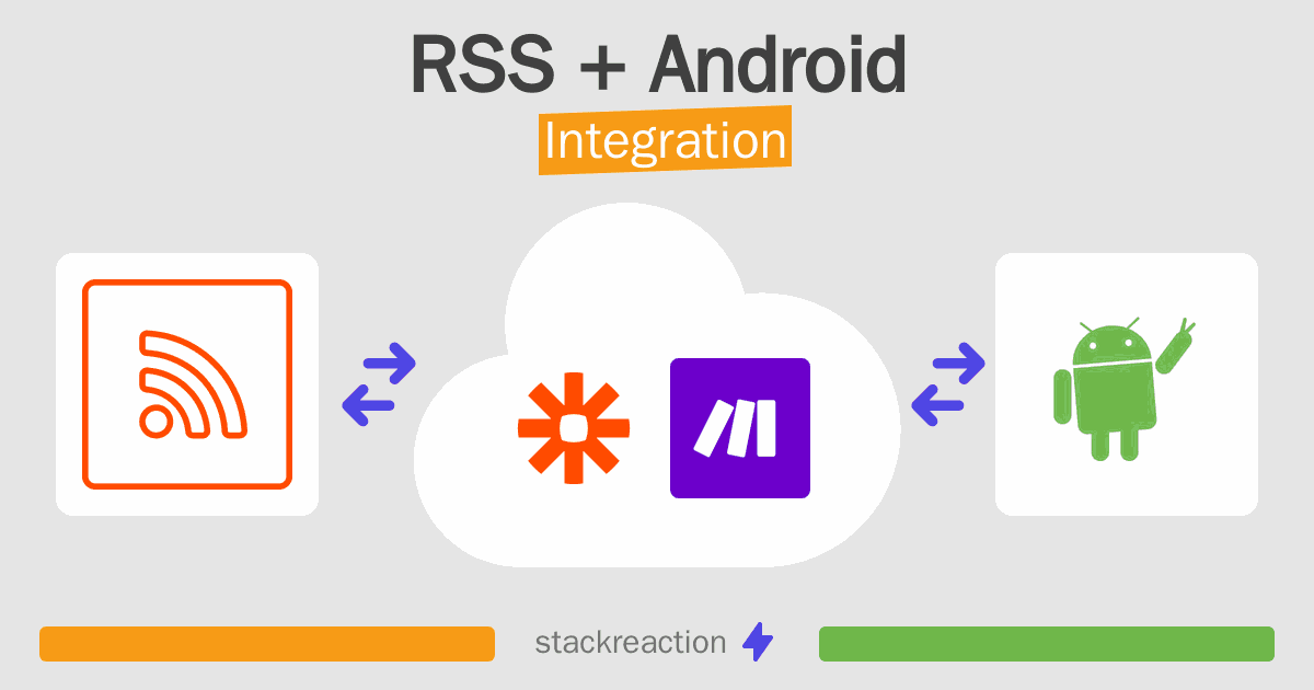 RSS and Android Integration