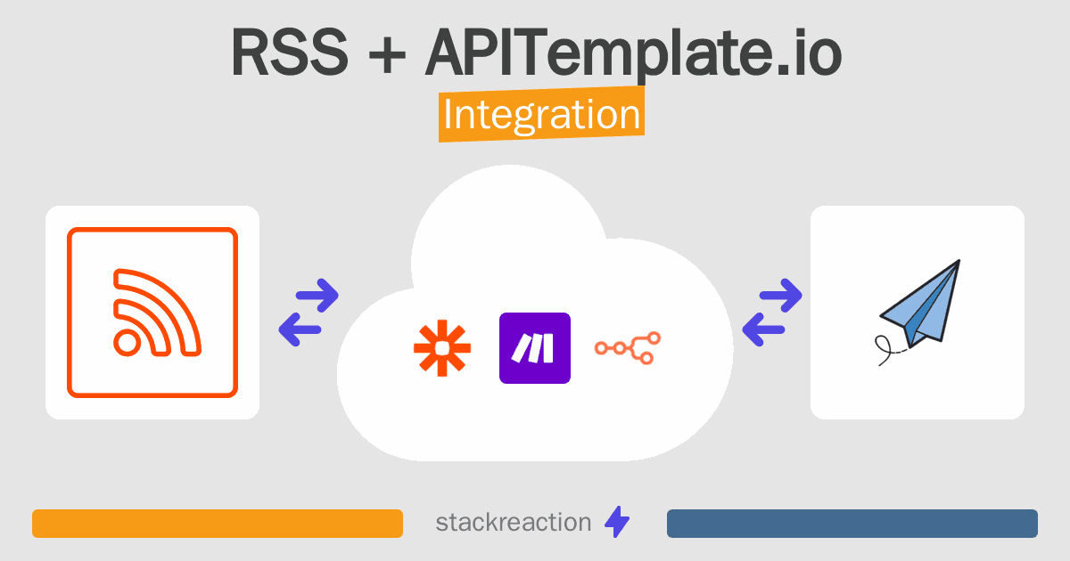 RSS and APITemplate.io Integration