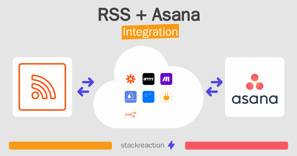 RSS and Asana Integration