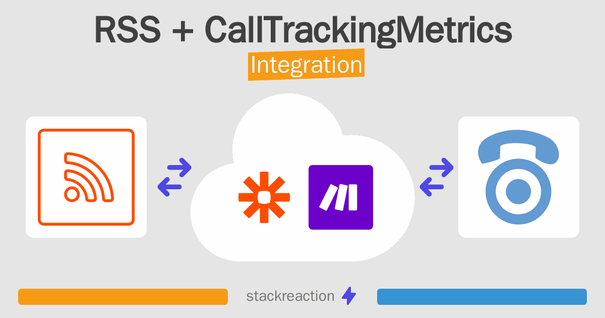 RSS and CallTrackingMetrics Integration