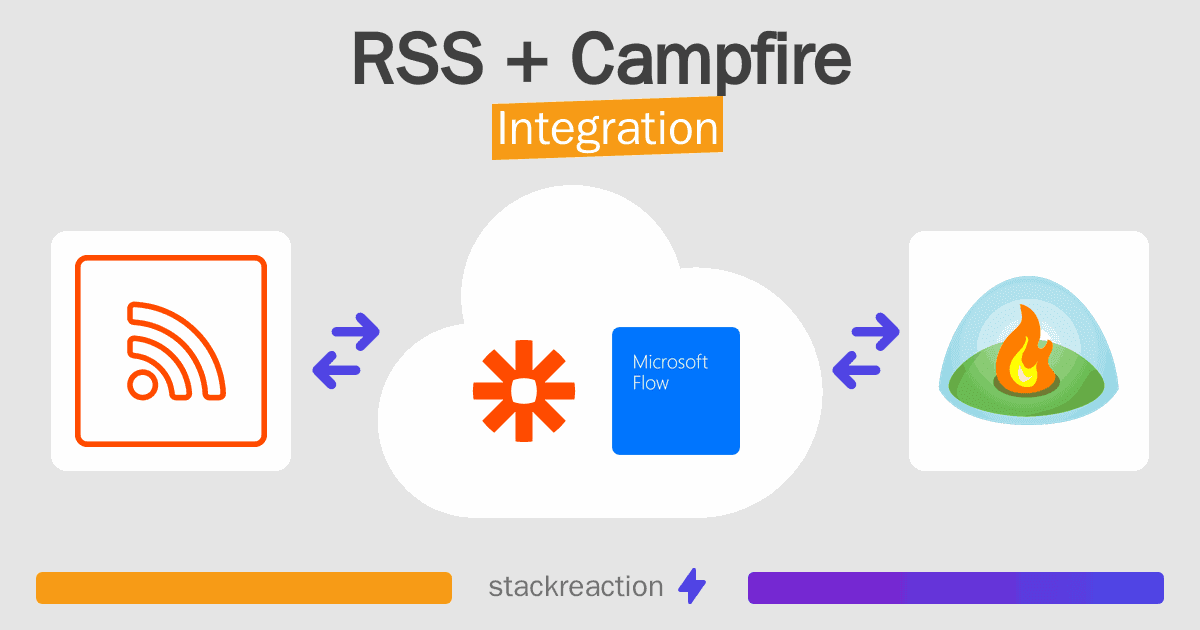 RSS and Campfire Integration