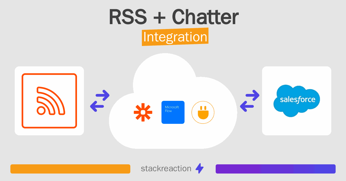 RSS and Chatter Integration