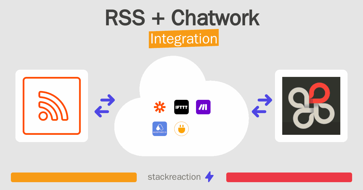 RSS and Chatwork Integration