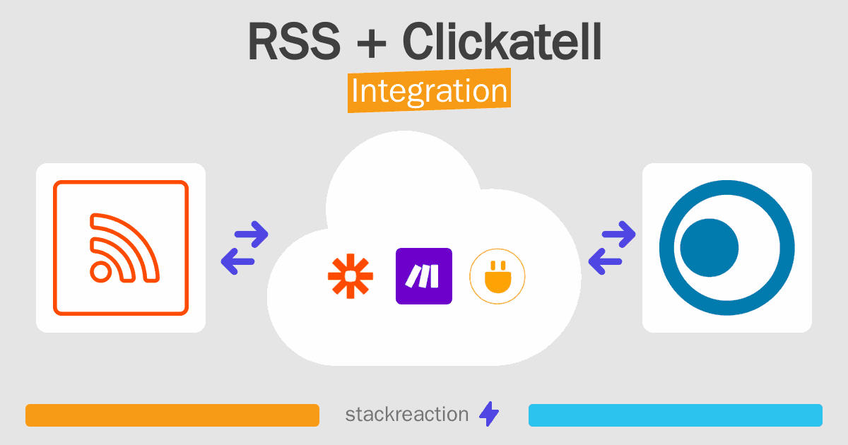 RSS and Clickatell Integration