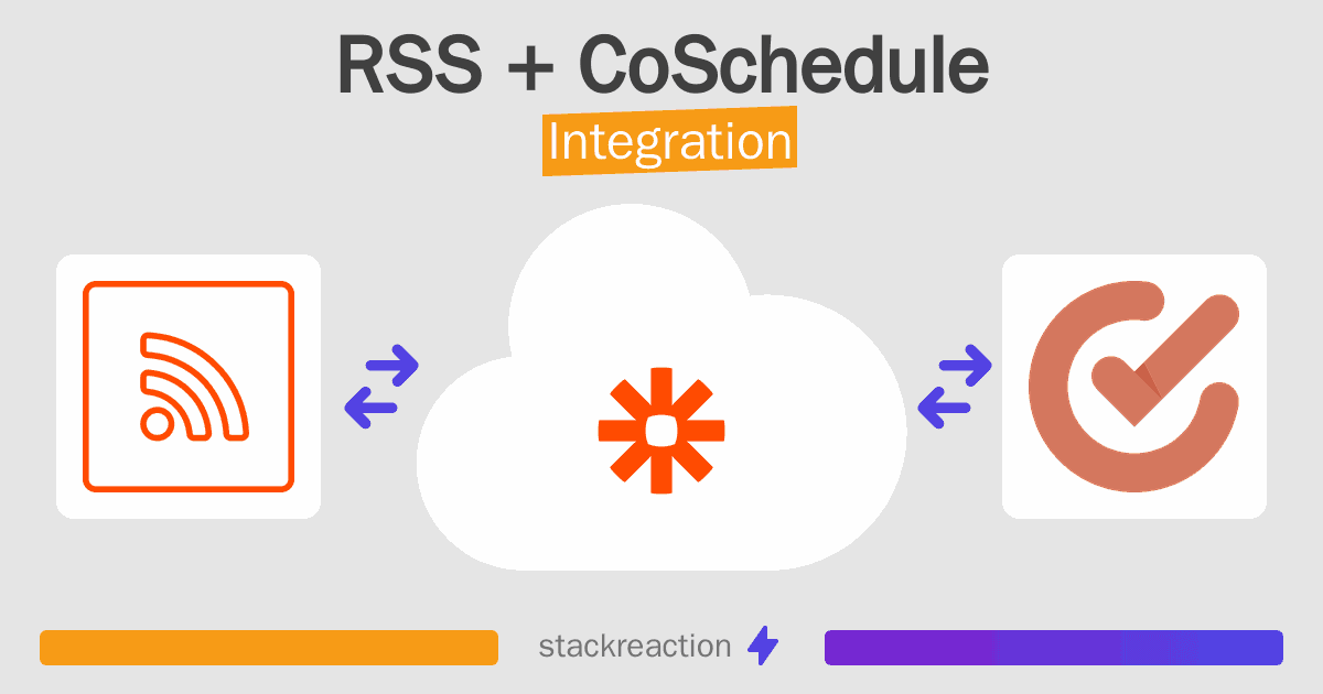 RSS and CoSchedule Integration