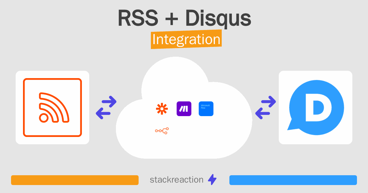 RSS and Disqus Integration