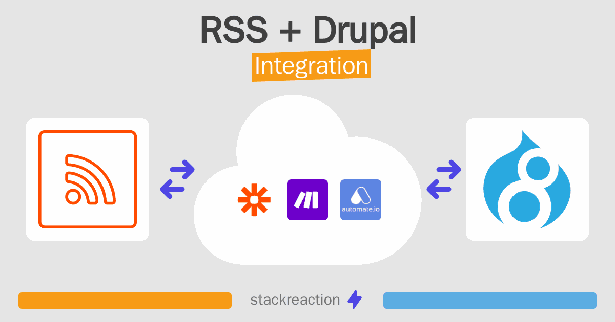 RSS and Drupal Integration