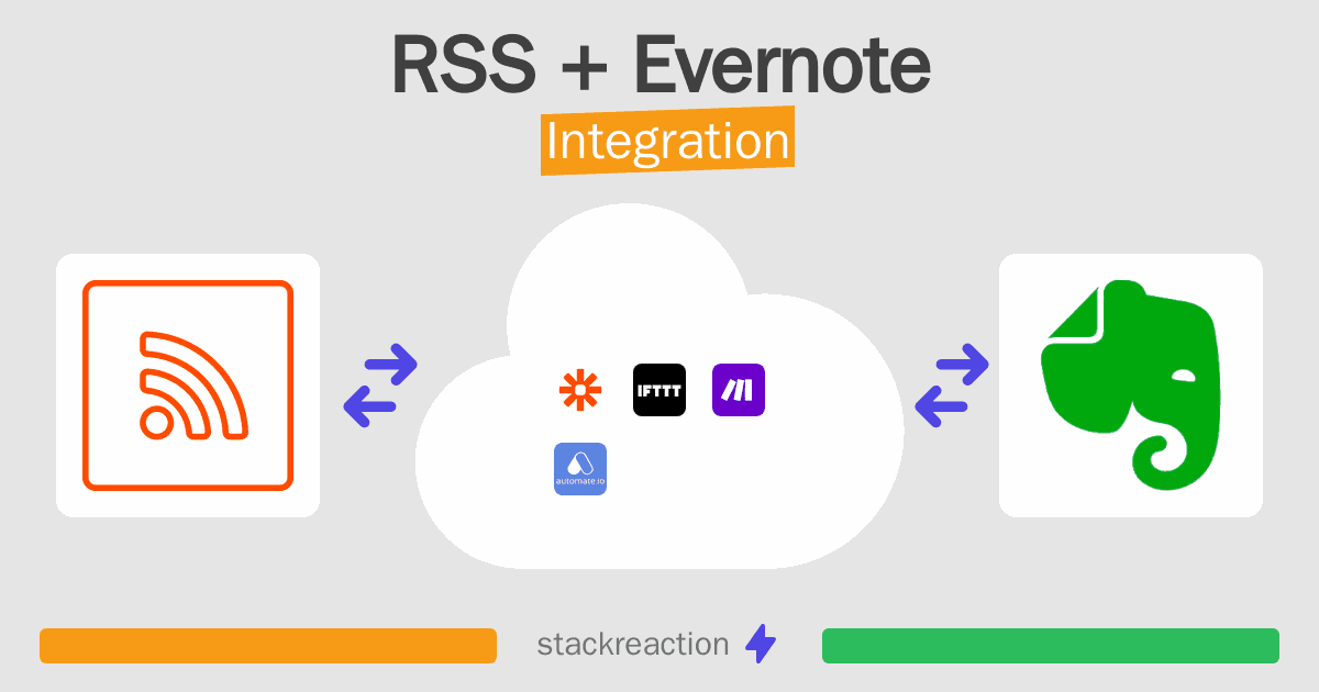 RSS and Evernote Integration