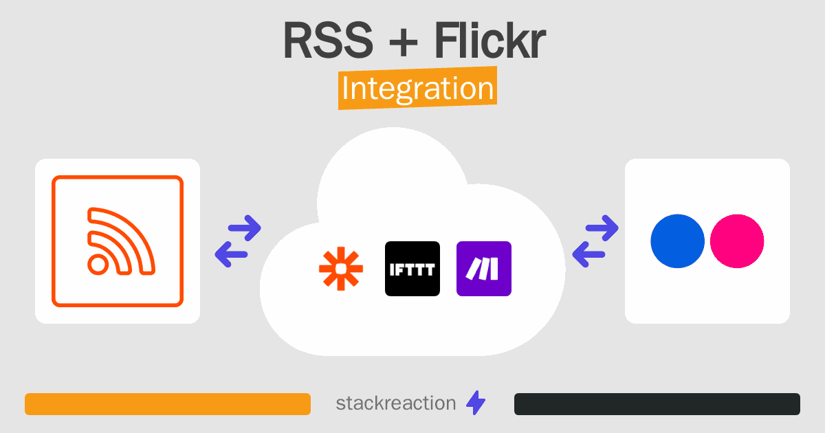 RSS and Flickr Integration
