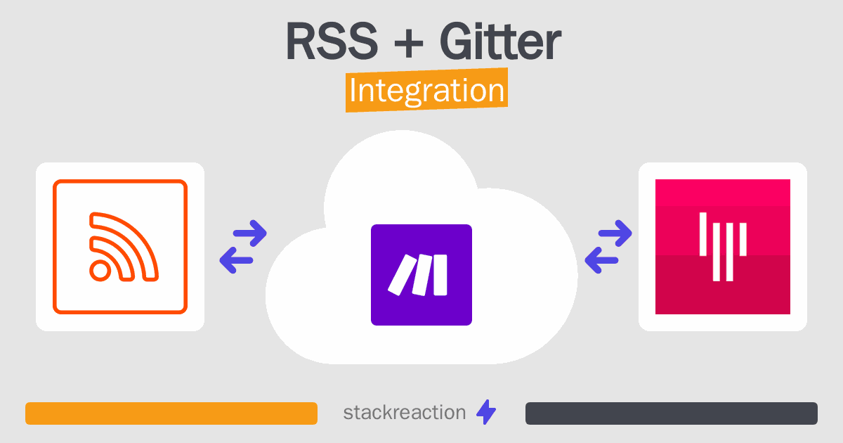 RSS and Gitter Integration