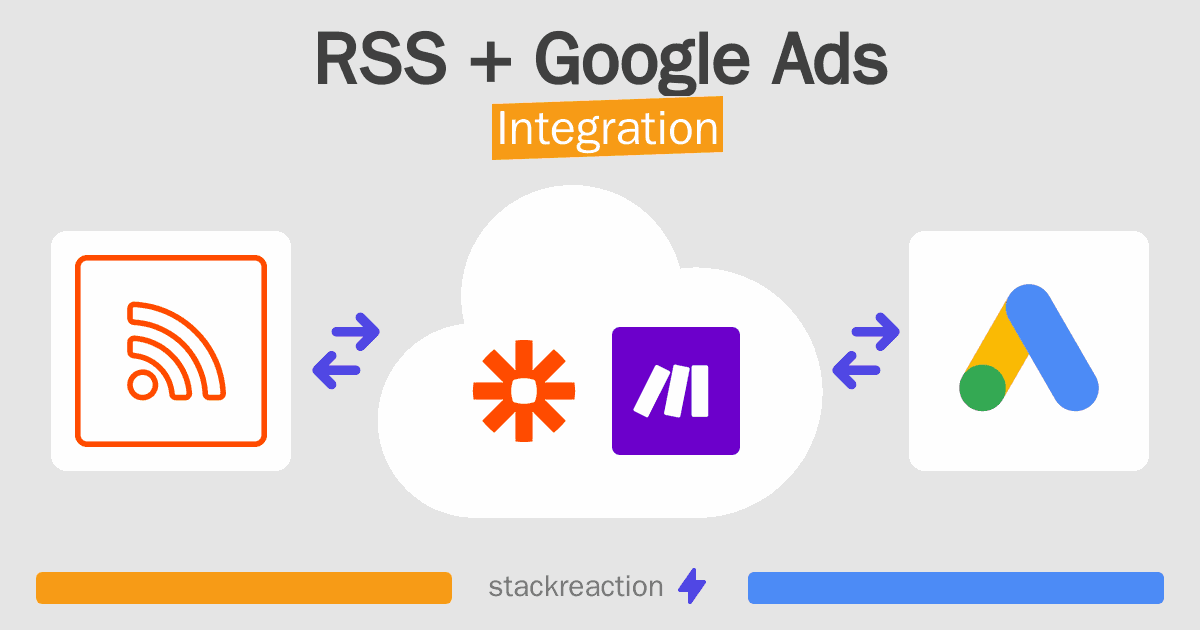 RSS and Google Ads Integration