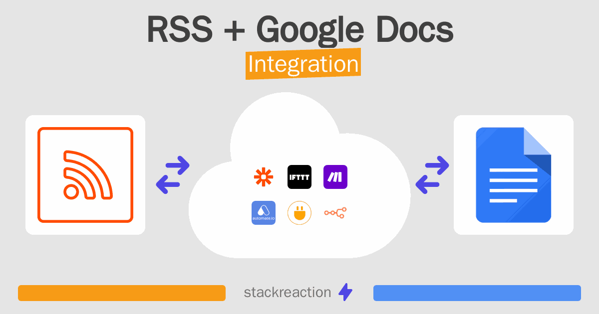 RSS and Google Docs Integration