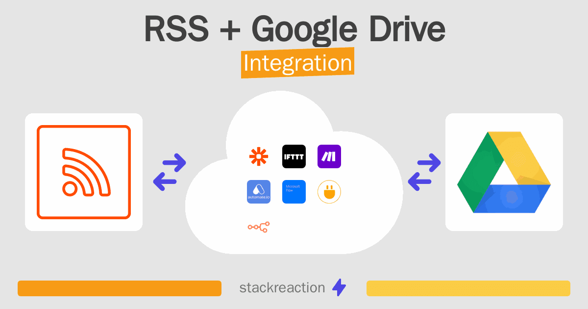 RSS and Google Drive Integration