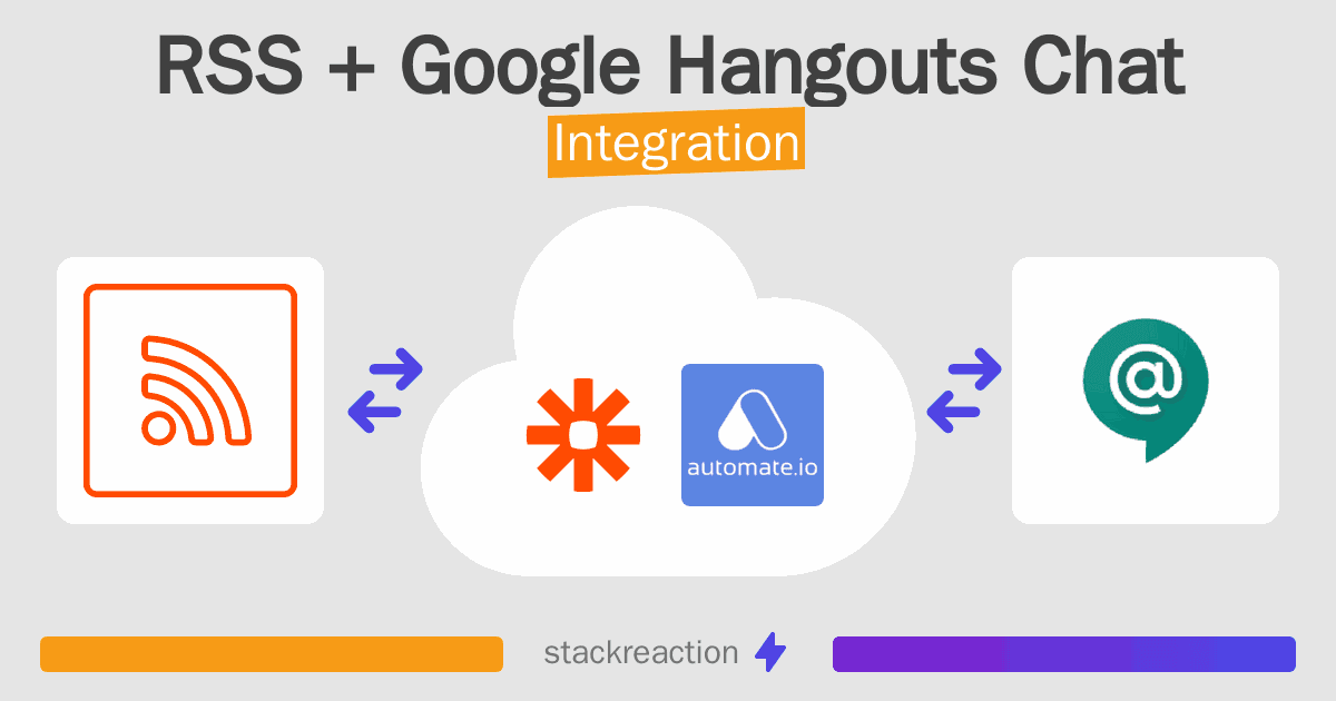 RSS and Google Hangouts Chat Integration