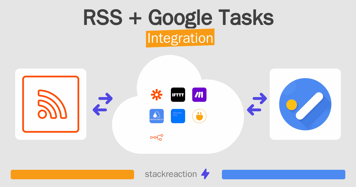 RSS and Google Tasks Integration