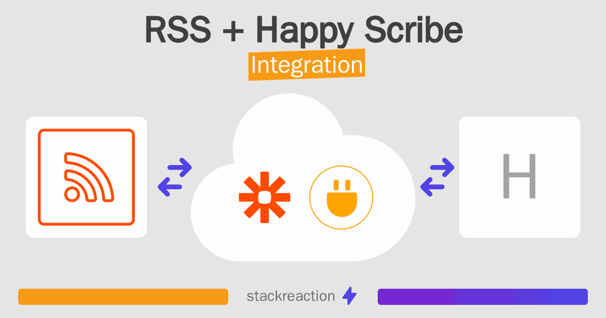 RSS and Happy Scribe Integration