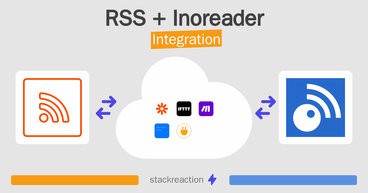 RSS and Inoreader Integration