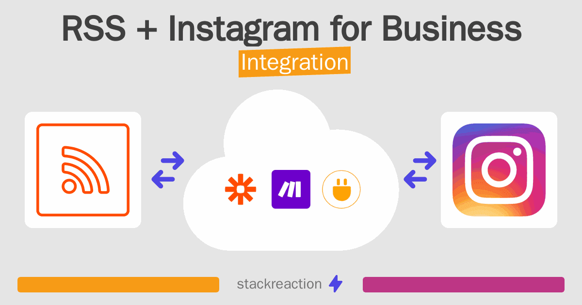 RSS and Instagram for Business Integration