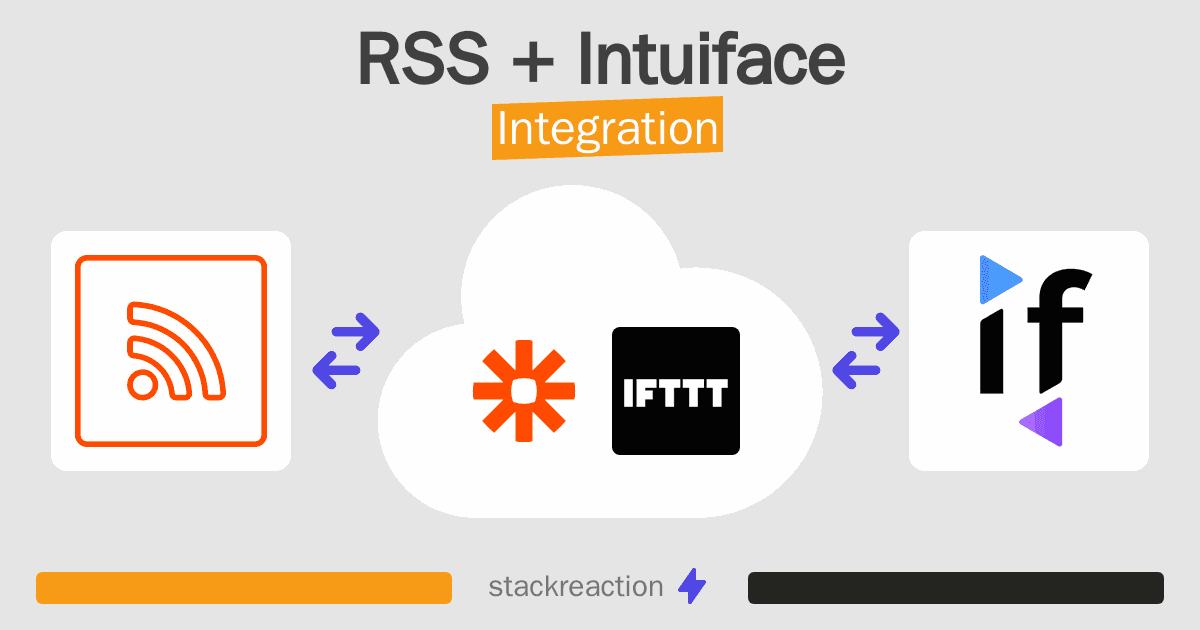 RSS and Intuiface Integration